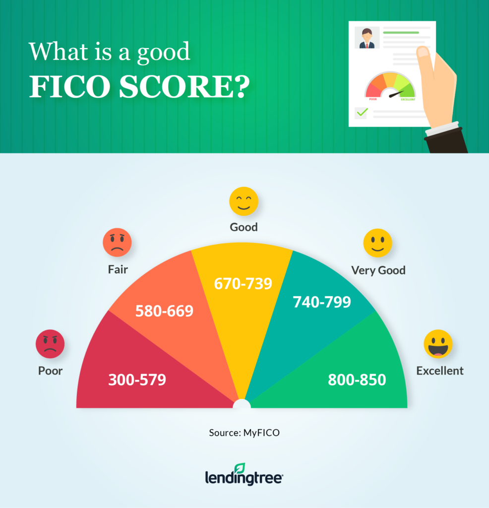 fix your credit with good fico score